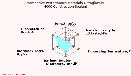 Momentive Performance Materials Ultraglaze® 4000 Construction Sealant