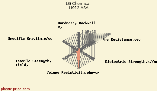 LG Chemical LI912 ASA