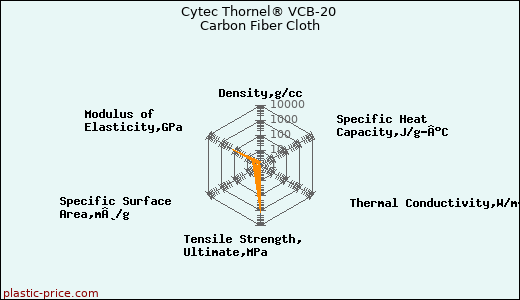 Cytec Thornel® VCB-20 Carbon Fiber Cloth