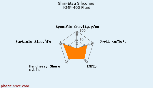 Shin-Etsu Silicones KMP-400 Fluid