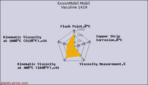 ExxonMobil Mobil Vaculine 1419
