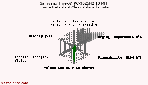 Samyang Trirex® PC-3025N2 10 MFI Flame Retardant Clear Polycarbonate