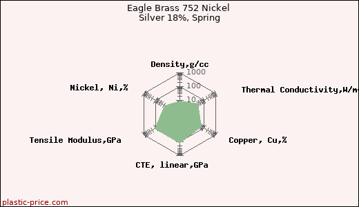 Eagle Brass 752 Nickel Silver 18%, Spring
