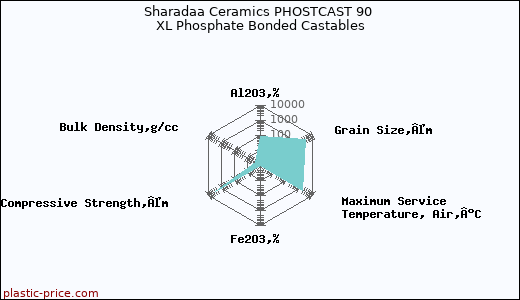 Sharadaa Ceramics PHOSTCAST 90 XL Phosphate Bonded Castables