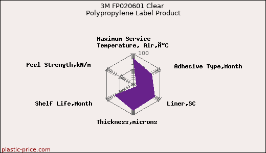 3M FP020601 Clear Polypropylene Label Product
