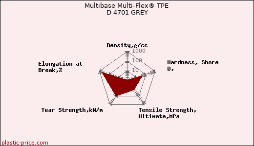 Multibase Multi-Flex® TPE D 4701 GREY