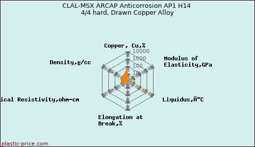 CLAL-MSX ARCAP Anticorrosion AP1 H14 4/4 hard, Drawn Copper Alloy
