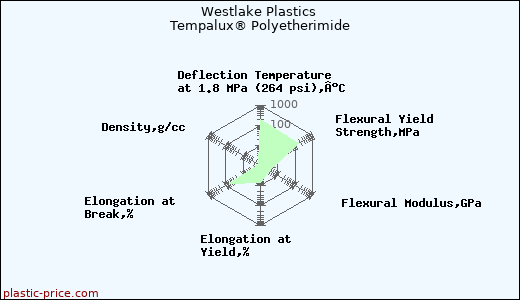 Westlake Plastics Tempalux® Polyetherimide
