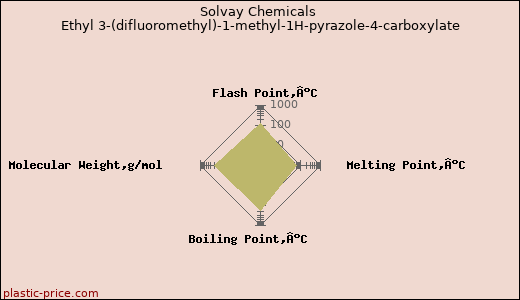 Solvay Chemicals Ethyl 3-(difluoromethyl)-1-methyl-1H-pyrazole-4-carboxylate