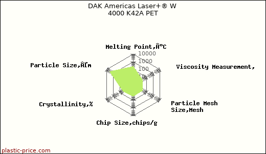 DAK Americas Laser+® W 4000 K42A PET