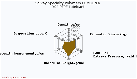 Solvay Specialty Polymers FOMBLIN® Y04 PFPE Lubricant