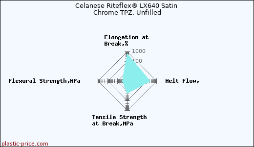 Celanese Riteflex® LX640 Satin Chrome TPZ, Unfilled