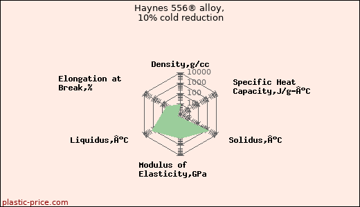 Haynes 556® alloy, 10% cold reduction