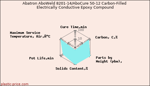 Abatron AboWeld 8201-14/AboCure 50-12 Carbon-Filled Electrically Conductive Epoxy Compound