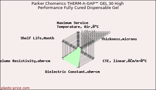 Parker Chomerics THERM-A-GAP™ GEL 30 High Performance Fully Cured Dispensable Gel