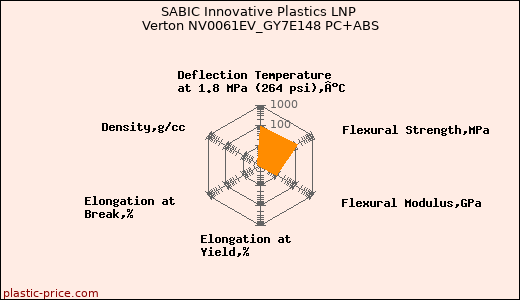 SABIC Innovative Plastics LNP Verton NV0061EV_GY7E148 PC+ABS