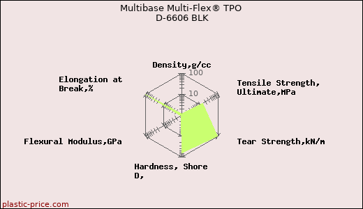 Multibase Multi-Flex® TPO D-6606 BLK