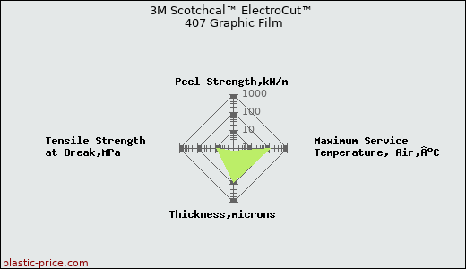 3M Scotchcal™ ElectroCut™ 407 Graphic Film