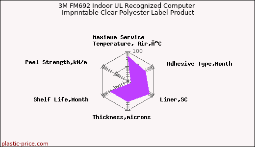 3M FM692 Indoor UL Recognized Computer Imprintable Clear Polyester Label Product