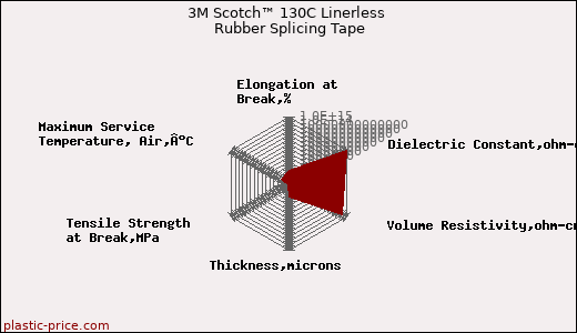 3M Scotch™ 130C Linerless Rubber Splicing Tape