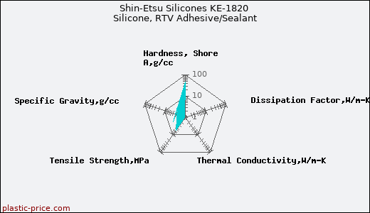 Shin-Etsu Silicones KE-1820 Silicone, RTV Adhesive/Sealant