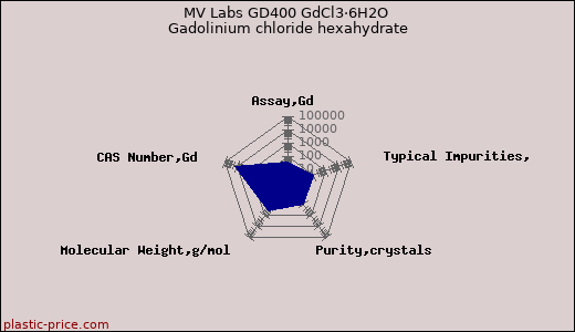 MV Labs GD400 GdCl3·6H2O Gadolinium chloride hexahydrate