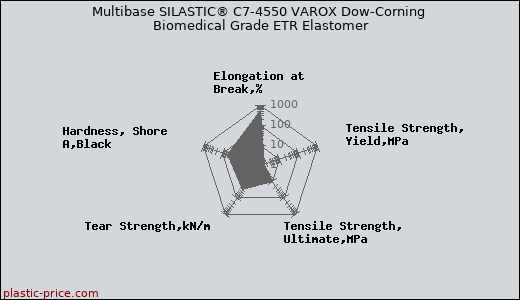 Multibase SILASTIC® C7-4550 VAROX Dow-Corning Biomedical Grade ETR Elastomer