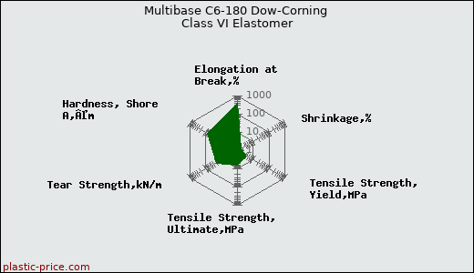 Multibase C6-180 Dow-Corning Class VI Elastomer