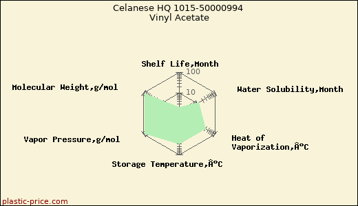 Celanese HQ 1015-50000994 Vinyl Acetate