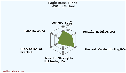 Eagle Brass 18665 MSP1, 1/4 Hard