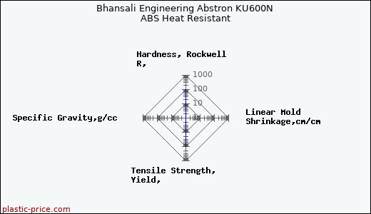 Bhansali Engineering Abstron KU600N ABS Heat Resistant