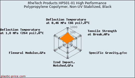 RheTech Products HP501-01 High Performance Polypropylene Copolymer, Non-UV Stabilized, Black