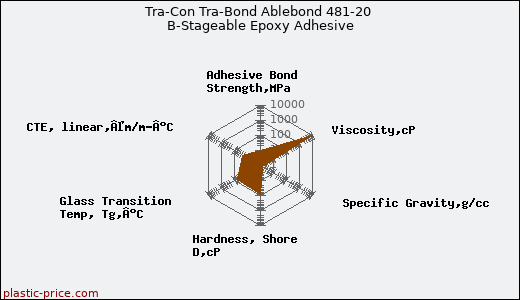Tra-Con Tra-Bond Ablebond 481-20 B-Stageable Epoxy Adhesive