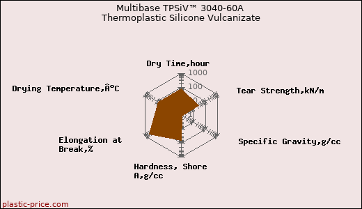 Multibase TPSiV™ 3040-60A Thermoplastic Silicone Vulcanizate