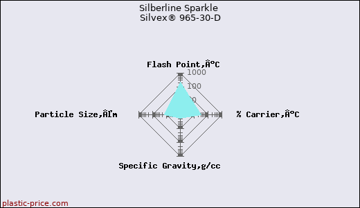 Silberline Sparkle Silvex® 965-30-D