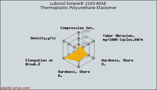 Lubrizol Estane® 2103-85AE Thermoplastic Polyurethane Elastomer