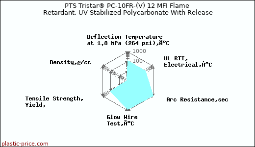 PTS Tristar® PC-10FR-(V) 12 MFI Flame Retardant, UV Stabilized Polycarbonate With Release