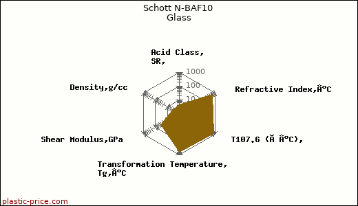 Schott N-BAF10 Glass