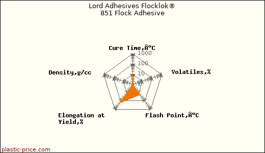 Lord Adhesives Flocklok® 851 Flock Adhesive
