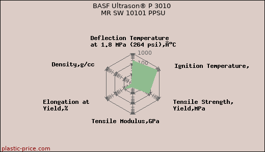 BASF Ultrason® P 3010 MR SW 10101 PPSU