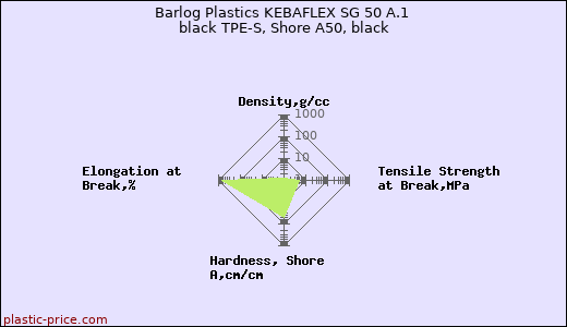 Barlog Plastics KEBAFLEX SG 50 A.1 black TPE-S, Shore A50, black