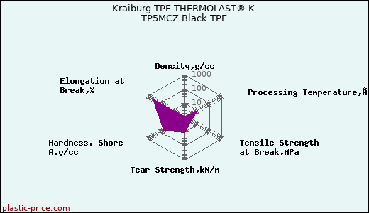 Kraiburg TPE THERMOLAST® K TP5MCZ Black TPE