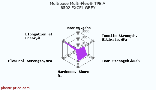 Multibase Multi-Flex® TPE A 8502 EXCEL GREY