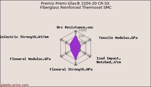 Premix Premi-Glas® 2204-20 CR-SX Fiberglass Reinforced Thermoset SMC