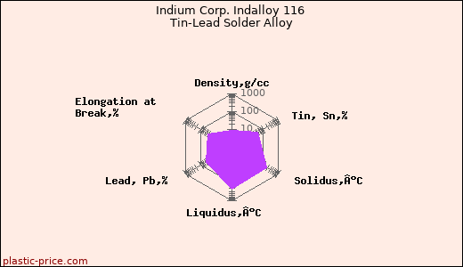 Indium Corp. Indalloy 116 Tin-Lead Solder Alloy