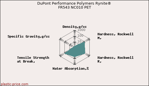 DuPont Performance Polymers Rynite® FR543 NC010 PET