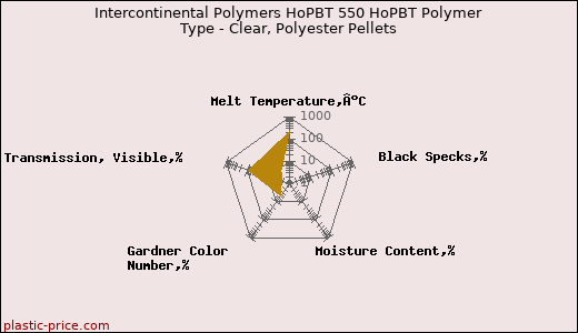 Intercontinental Polymers HoPBT 550 HoPBT Polymer Type - Clear, Polyester Pellets