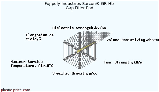 Fujipoly Industries Sarcon® GR-Hb Gap Filler Pad