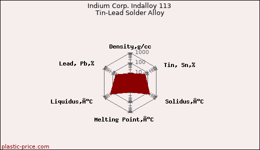 Indium Corp. Indalloy 113 Tin-Lead Solder Alloy