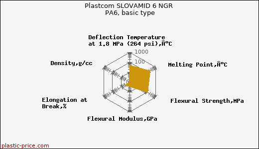 Plastcom SLOVAMID 6 NGR PA6, basic type